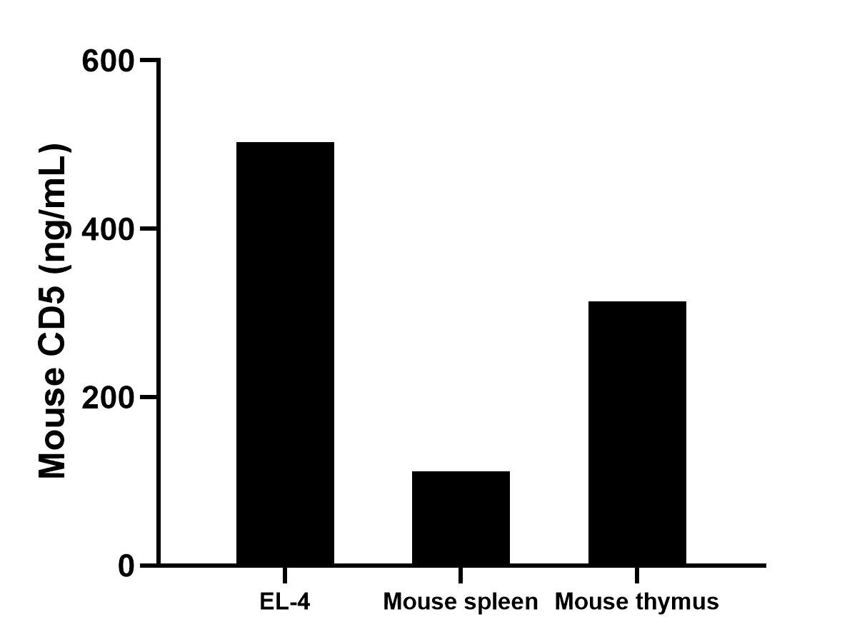 Sample test of MP00448-2